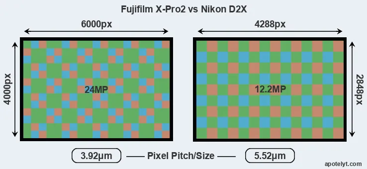 X-Pro2 versus D2X MP
