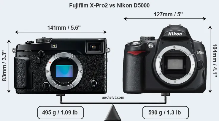 Size Fujifilm X-Pro2 vs Nikon D5000