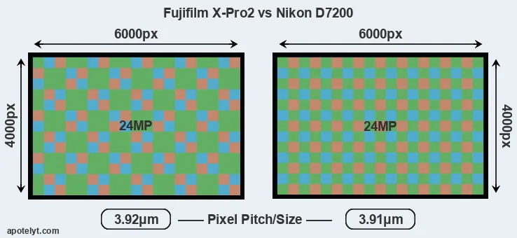 X-Pro2 versus D7200 MP