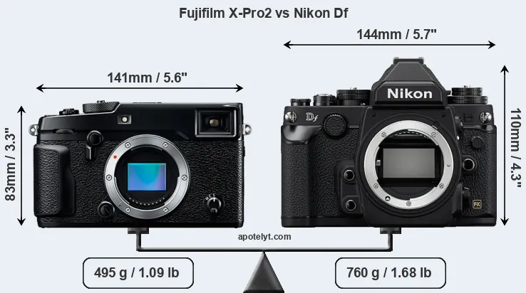 Size Fujifilm X-Pro2 vs Nikon Df
