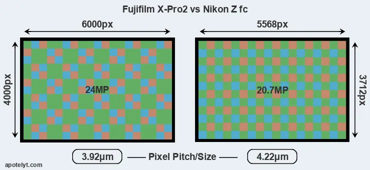 X-Pro2 versus Z fc MP