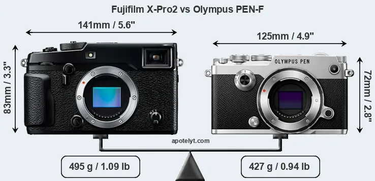 Size Fujifilm X-Pro2 vs Olympus PEN-F