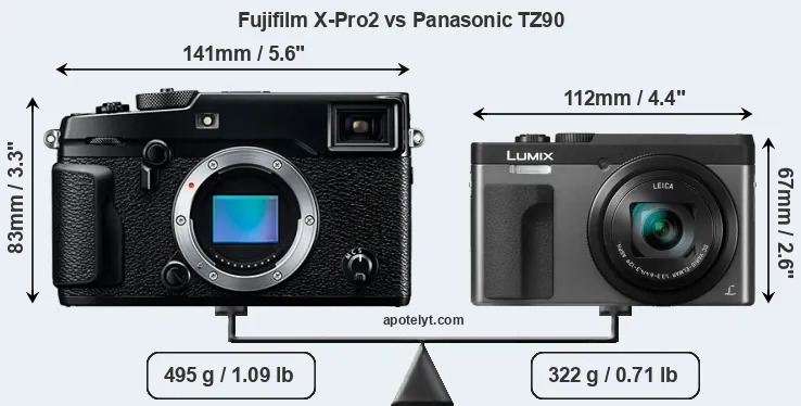 Size Fujifilm X-Pro2 vs Panasonic TZ90