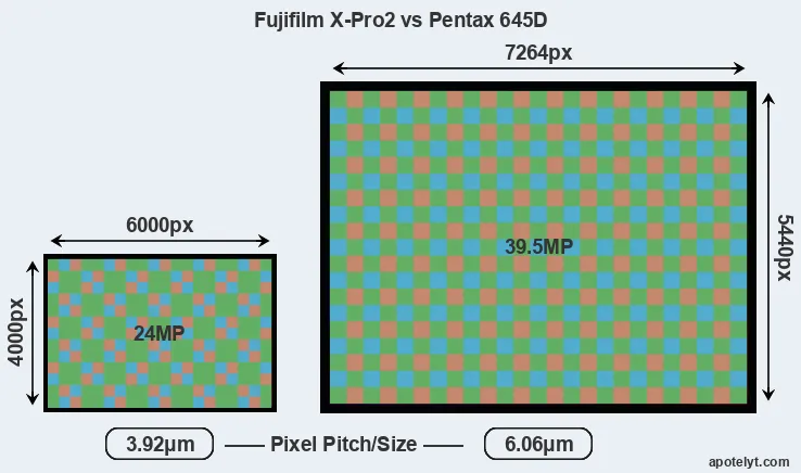 X-Pro2 versus 645D MP