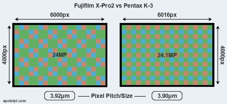 X-Pro2 versus K-3 MP