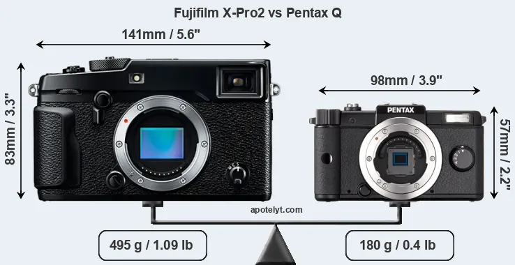 Size Fujifilm X-Pro2 vs Pentax Q