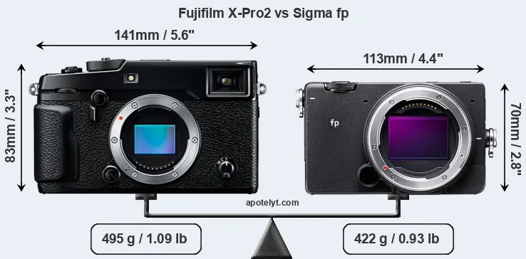 Size Fujifilm X-Pro2 vs Sigma fp