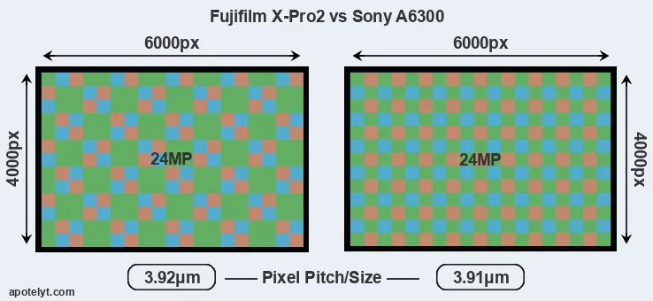 X-Pro2 versus A6300 MP