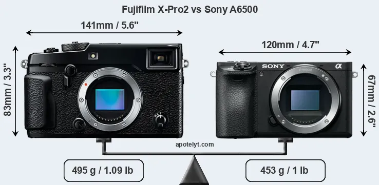 Size Fujifilm X-Pro2 vs Sony A6500
