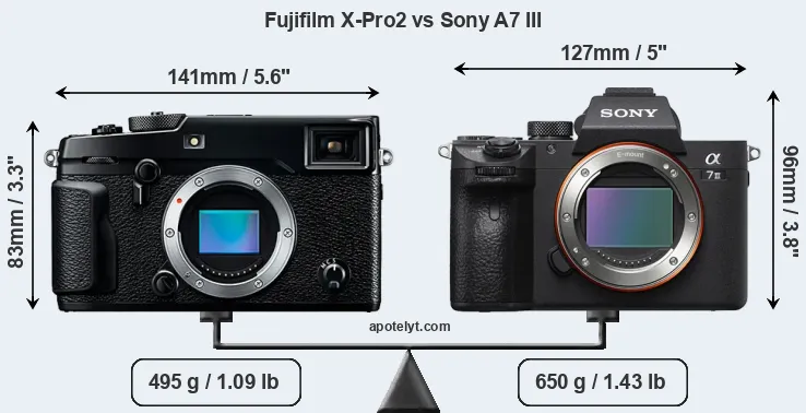 Size Fujifilm X-Pro2 vs Sony A7 III