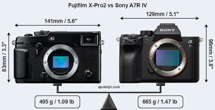Size Fujifilm X-Pro2 vs Sony A7R IV