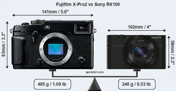 Size Fujifilm X-Pro2 vs Sony RX100
