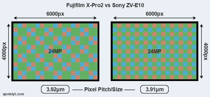 X-Pro2 versus ZV-E10 MP