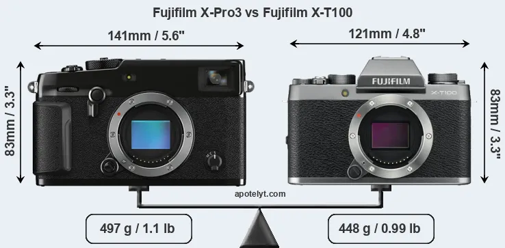 Size Fujifilm X-Pro3 vs Fujifilm X-T100