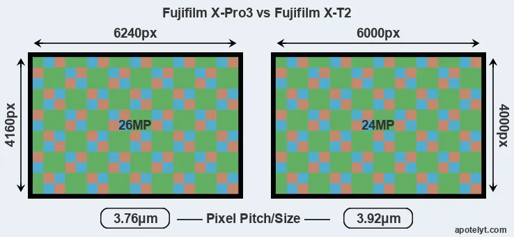 X-Pro3 versus X-T2 MP
