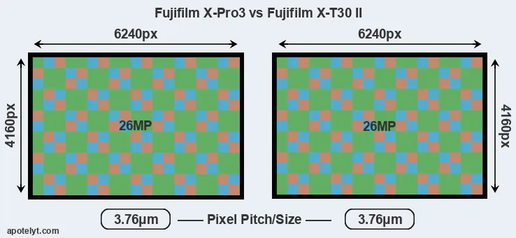 X-Pro3 versus X-T30 II MP