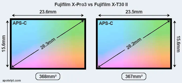 Fujifilm X-Pro3 and Fujifilm X-T30 II sensor measures