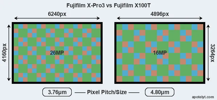 X-Pro3 versus X100T MP