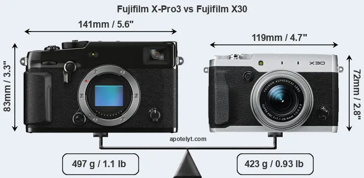 Size Fujifilm X-Pro3 vs Fujifilm X30