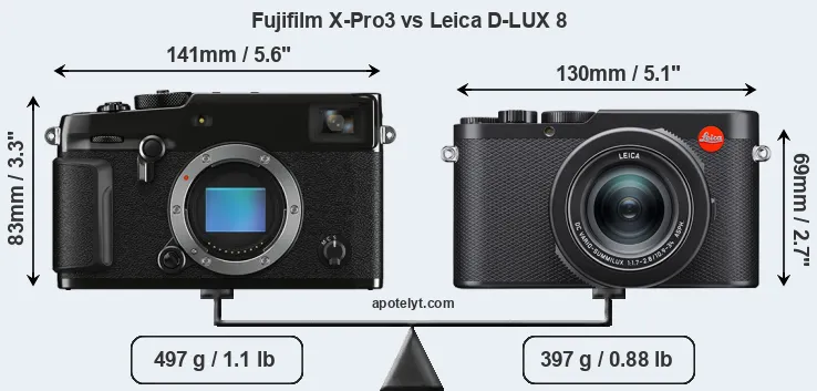 Size Fujifilm X-Pro3 vs Leica D-LUX 8
