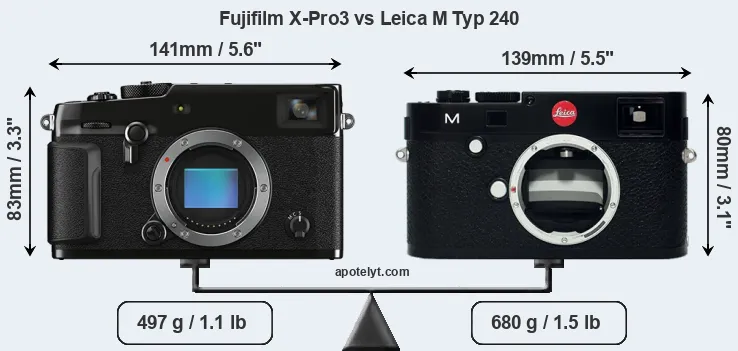 Size Fujifilm X-Pro3 vs Leica M Typ 240