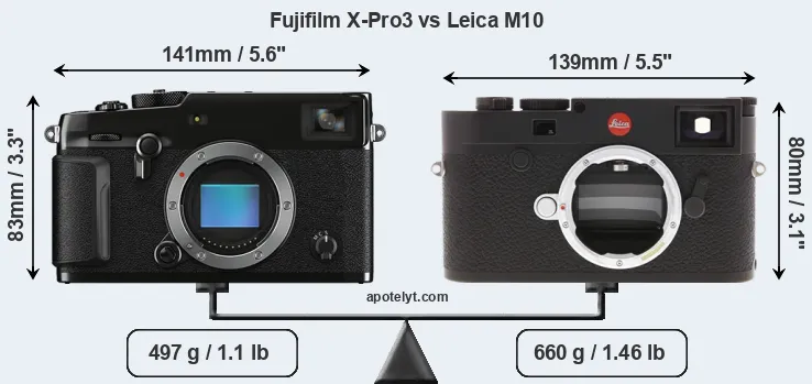 Size Fujifilm X-Pro3 vs Leica M10
