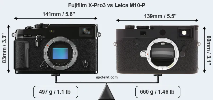 Size Fujifilm X-Pro3 vs Leica M10-P