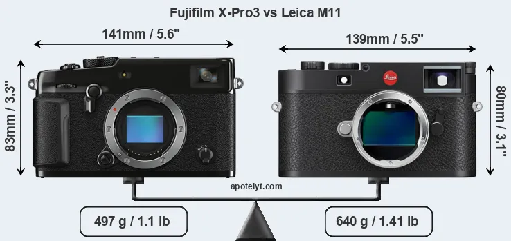Size Fujifilm X-Pro3 vs Leica M11