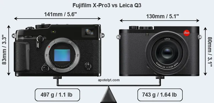 Size Fujifilm X-Pro3 vs Leica Q3