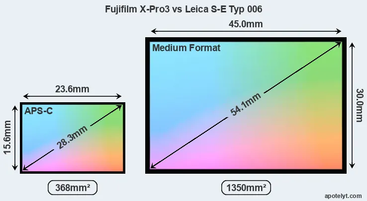 Fujifilm X-Pro3 and Leica S-E Typ 006 sensor measures