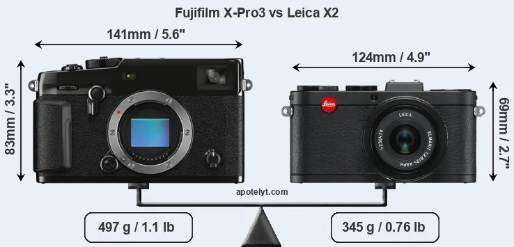 Size Fujifilm X-Pro3 vs Leica X2