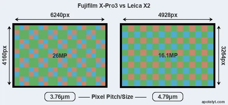 X-Pro3 versus X2 MP