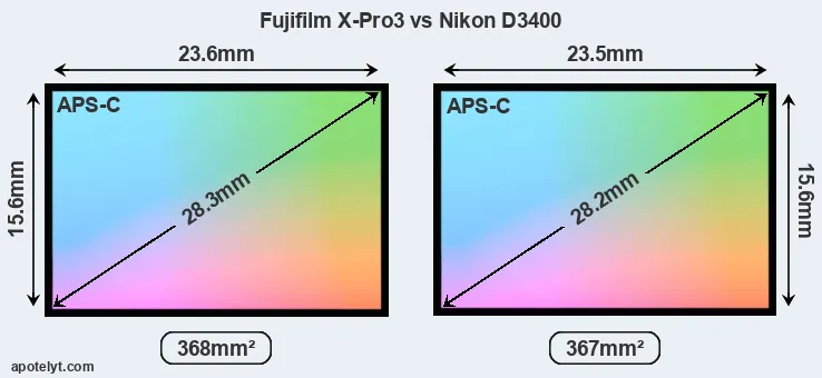 Fujifilm X-Pro3 and Nikon D3400 sensor measures