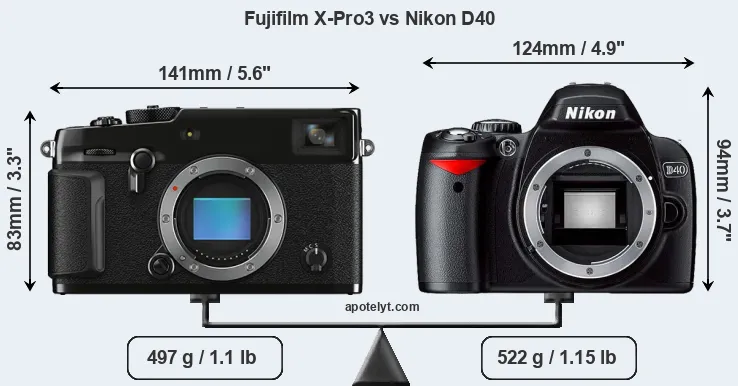Size Fujifilm X-Pro3 vs Nikon D40