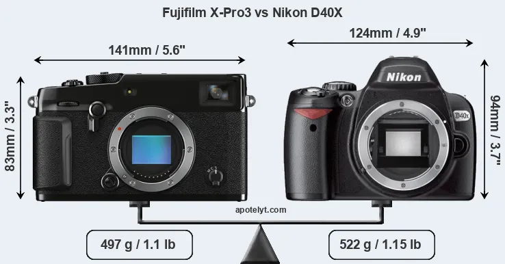 Size Fujifilm X-Pro3 vs Nikon D40X
