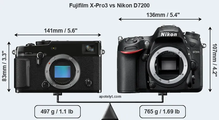 Size Fujifilm X-Pro3 vs Nikon D7200