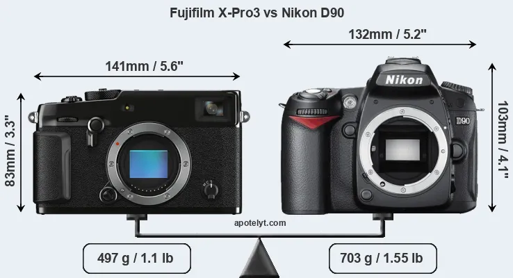 Size Fujifilm X-Pro3 vs Nikon D90