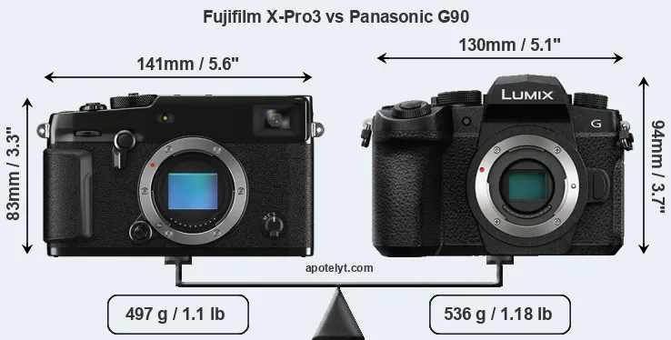 Size Fujifilm X-Pro3 vs Panasonic G90