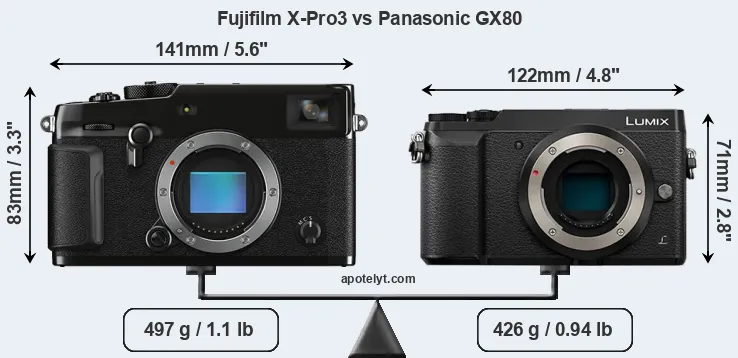 Size Fujifilm X-Pro3 vs Panasonic GX80