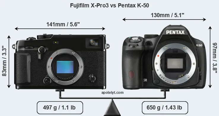 Size Fujifilm X-Pro3 vs Pentax K-50