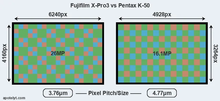 X-Pro3 versus K-50 MP