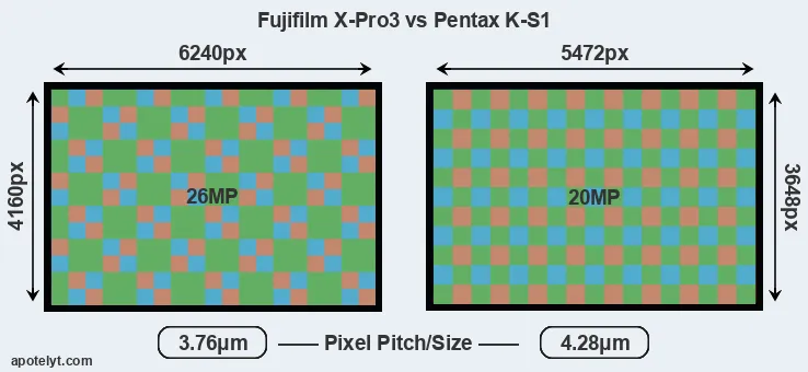 X-Pro3 versus K-S1 MP
