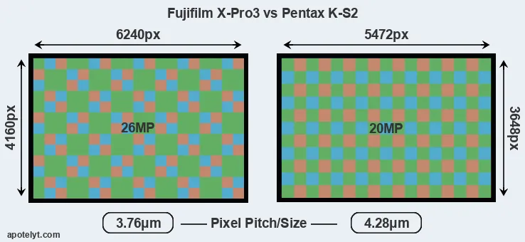 X-Pro3 versus K-S2 MP