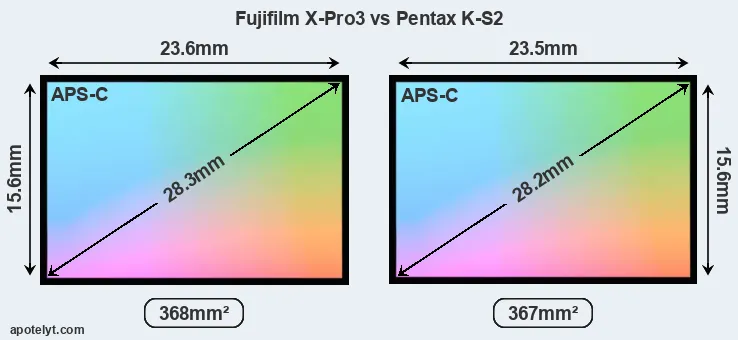 Fujifilm X-Pro3 and Pentax K-S2 sensor measures
