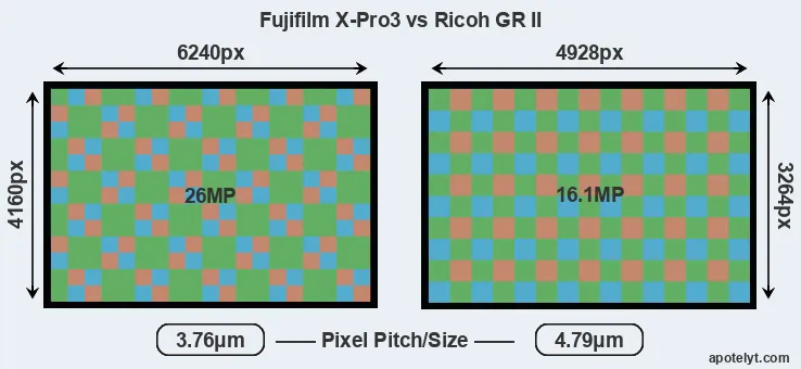 X-Pro3 versus GR II MP