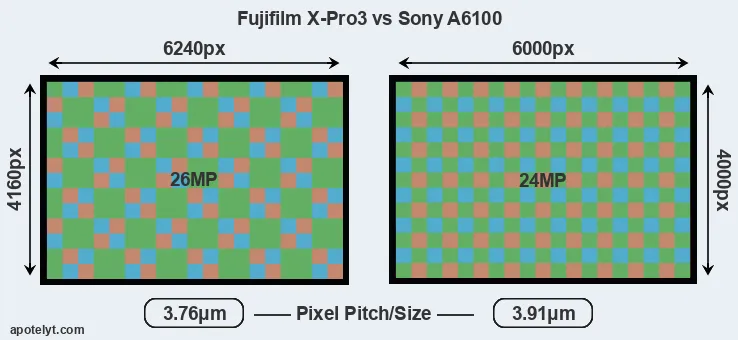 X-Pro3 versus A6100 MP