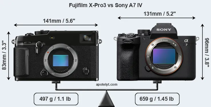 Size Fujifilm X-Pro3 vs Sony A7 IV
