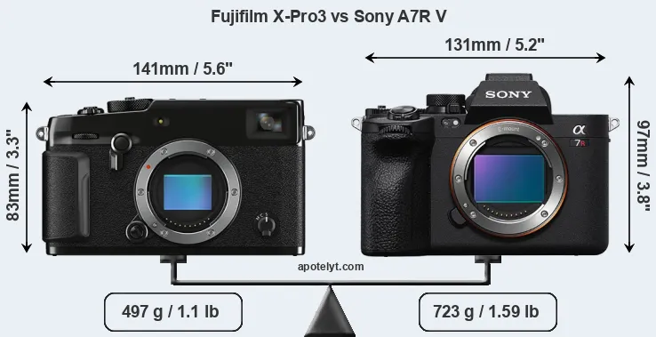 Size Fujifilm X-Pro3 vs Sony A7R V