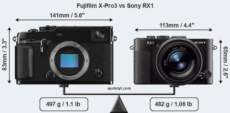 Size Fujifilm X-Pro3 vs Sony RX1