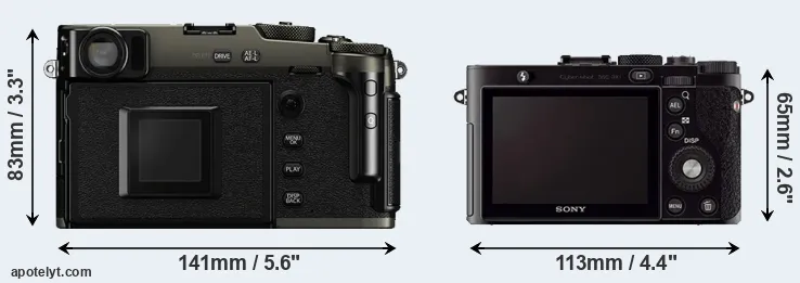 Comparison X-Pro3 or RX1 rear